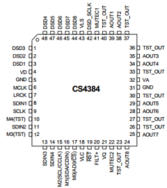 CDB4384 Datasheet PDF Cirrus Logic