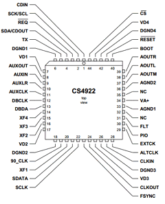 CS4922-CL Datasheet PDF Cirrus Logic