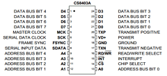 CS8403A-CS Datasheet PDF Cirrus Logic