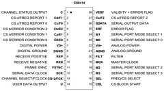 CS8413 Datasheet PDF Cirrus Logic