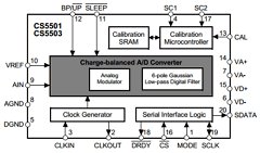 CS5501-BP Datasheet PDF Cirrus Logic