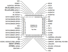 CS493253-CLZ Datasheet PDF Cirrus Logic