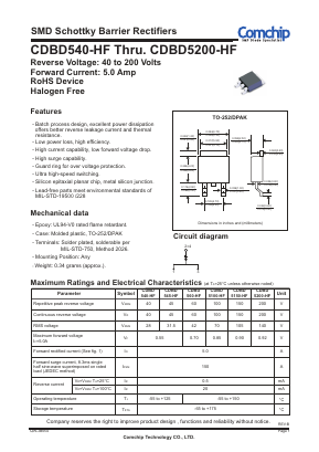 CDBD560-HF Datasheet PDF ComChip