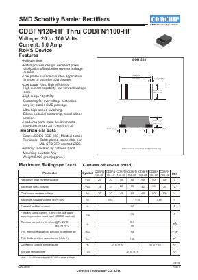 CDBFN120-HF Datasheet PDF ComChip