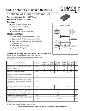 CDBB2100L-G Datasheet PDF ComChip