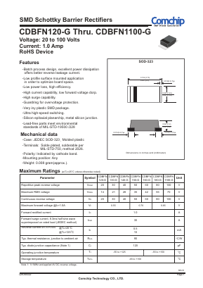 CDBFN120-G Datasheet PDF ComChip