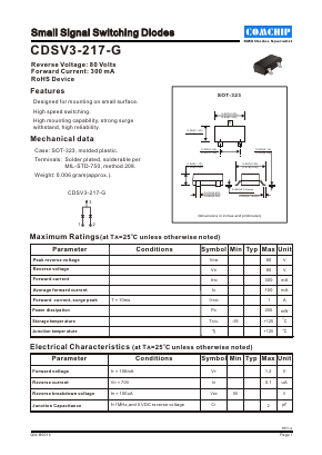 CDSV3-217-G Datasheet PDF ComChip
