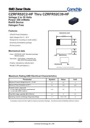 CZRFR52C5V1-HF Datasheet PDF ComChip