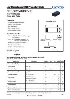 CPDQR5V0USP-HF Datasheet PDF ComChip