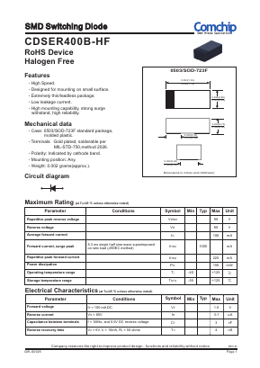 CDSER400B-HF Datasheet PDF ComChip