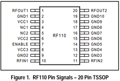 RF110 Datasheet PDF Conexant Systems