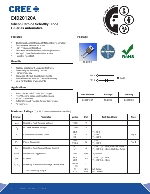 E4D20120A Datasheet PDF Cree, Inc