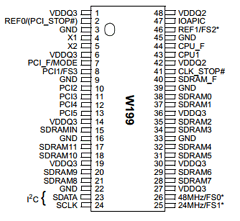 W199 Datasheet PDF Cypress Semiconductor