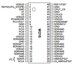 W210 Datasheet PDF Cypress Semiconductor