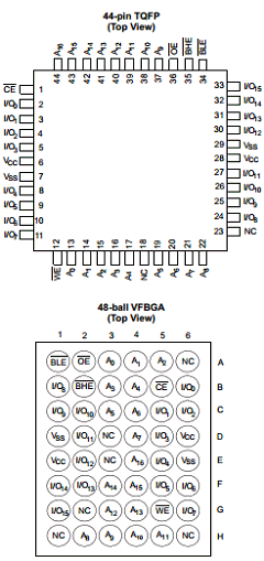 CY7C1011CV33-12ZI Datasheet PDF Cypress Semiconductor