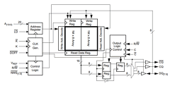 CY7C1316CV18-200BZXC Datasheet PDF Cypress Semiconductor