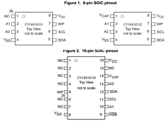 CY14E101J2-SXI Datasheet PDF Cypress Semiconductor