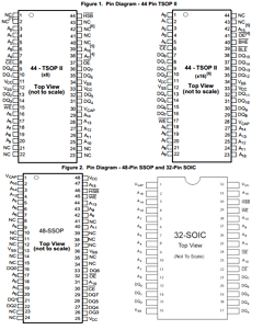 CY14B101LA Datasheet PDF Cypress Semiconductor