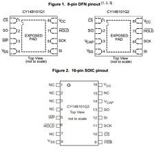 CY14B101Q3-SFXIT Datasheet PDF Cypress Semiconductor