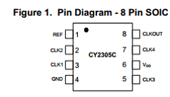 CY2305C Datasheet PDF Cypress Semiconductor
