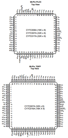 CY7C017A-20JC Datasheet PDF Cypress Semiconductor