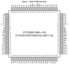 CY7C038V-15AXC Datasheet PDF Cypress Semiconductor
