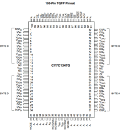 CY7C1347G-250AXC Datasheet PDF Cypress Semiconductor