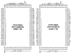 GVT71256ZC36B-7.5I Datasheet PDF Cypress Semiconductor