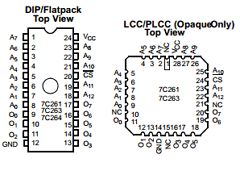 CY7C264-20WC Datasheet PDF Cypress Semiconductor