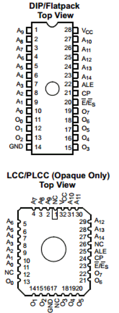 CY7C277-40WC Datasheet PDF Cypress Semiconductor