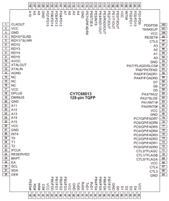 CY7C68013 Datasheet PDF Cypress Semiconductor