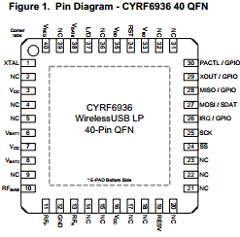 CYRF6936 Datasheet PDF Cypress Semiconductor