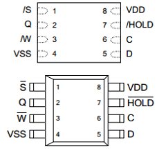FM25V20-PG Datasheet PDF Cypress Semiconductor