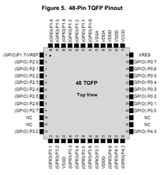 CY8C4125FNI-483(T) Datasheet PDF Cypress Semiconductor