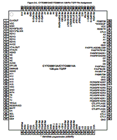 CY7C68013A Datasheet PDF Cypress Semiconductor