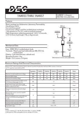 1N4933 Datasheet PDF Daesan Electronics Corp.