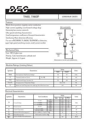 1N60P Datasheet PDF Daesan Electronics Corp.