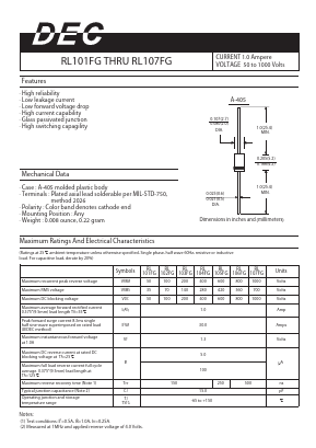 RL106FG Datasheet PDF Daesan Electronics Corp.