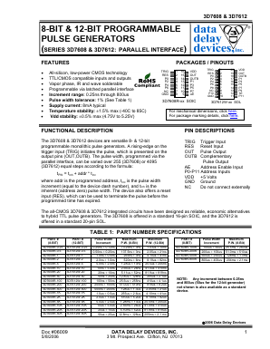 3D7608R-50K Datasheet PDF Data Delay Devices