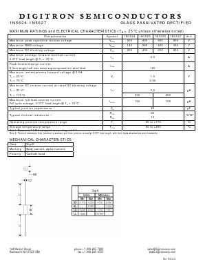 1N5624 Datasheet PDF Digitron Semiconductors