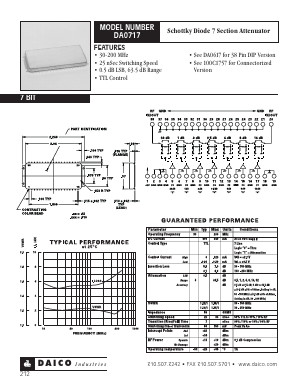 DA0717 Datasheet PDF DAICO Industries