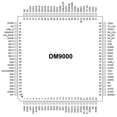 DM9000EP Datasheet PDF Davicom Semiconductor, Inc.