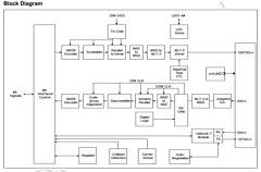 DM9161C Datasheet PDF Davicom Semiconductor, Inc.