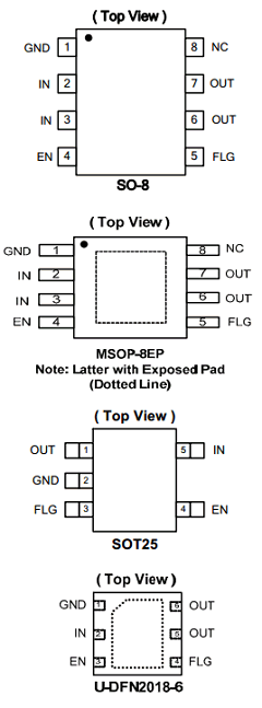 AP2141D Datasheet PDF Diodes Incorporated.