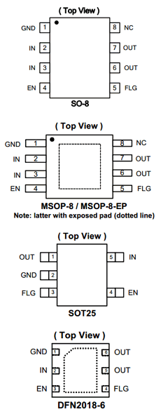 AP2181D Datasheet PDF Diodes Incorporated.