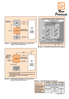 ACX301 Datasheet PDF ETC