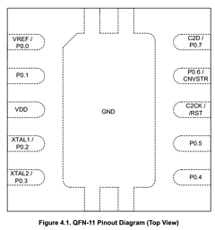 C8051F301 Datasheet PDF ETC