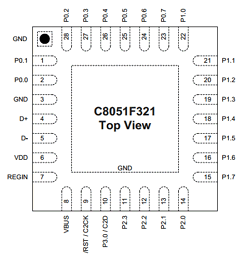 C8051F321 Datasheet PDF ETC
