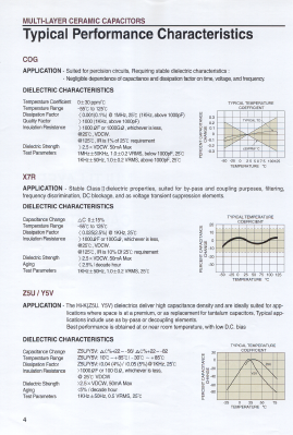 CS1608Y5V104C250PR Datasheet PDF ETC