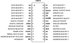 CS8414 Datasheet PDF ETC